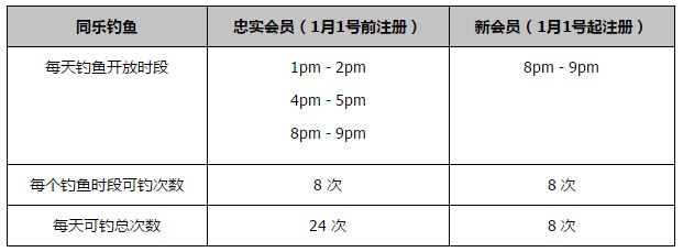 埃切维里在最近的U17世界杯上大放异彩，巴萨主帅哈维公开承认了对他的关注，并认为埃切维里可以在未来几年中闪耀足坛。